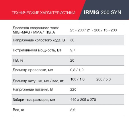 FUBAG Сварочный полуавтомат IRMIG 200 SYN с горелкой 250 А 3 м в комплекте в Нижнем Новгороде фото