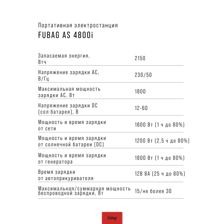 Портативная электростанция FUBAG AS 4800i (аккумулятор LiFePO4) в Нижнем Новгороде фото