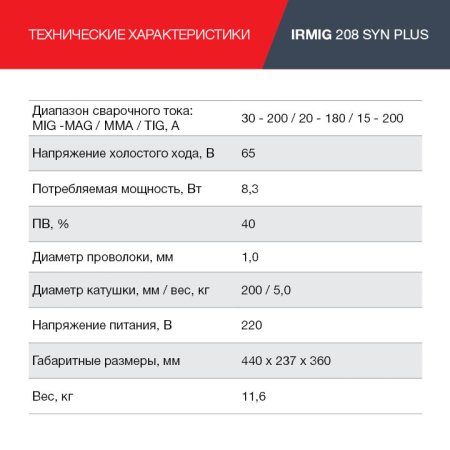 FUBAG Сварочный полуавтомат IRMIG 208 SYN PLUS c горелкой FB 250 3m в Нижнем Новгороде фото