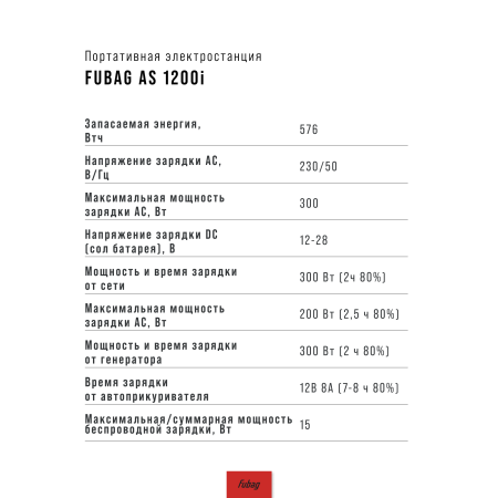 Портативная электростанция FUBAG AS 1200i (аккумулятор LiFePO4) в Нижнем Новгороде фото