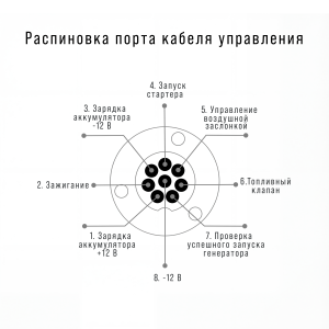 Блок автоматики Startmaster BS 6600 D (400 В) для одно- и двухцилиндровых бензиновых генераторов FUBAG мощностью до 11 кВт в Нижнем Новгороде фото