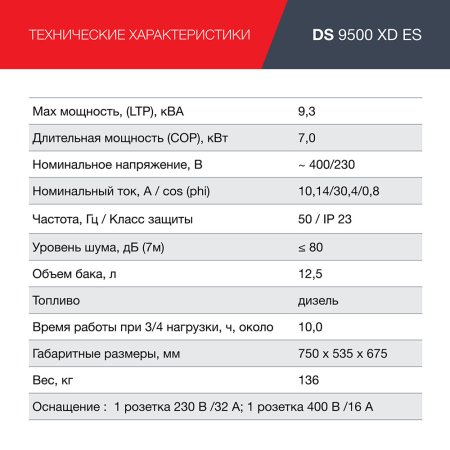 FUBAG Дизельный генератор (одно- и трехфазный) с электростартером DS 9500 XD ES в Нижнем Новгороде фото