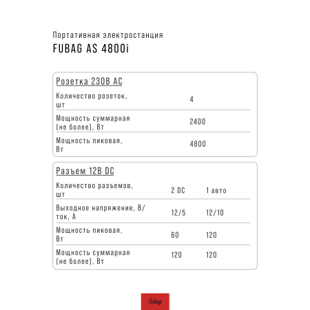 Портативная электростанция FUBAG AS 4800i (аккумулятор LiFePO4) в Нижнем Новгороде фото