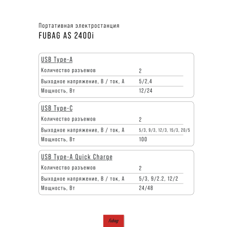 Портативная электростанция FUBAG AS 2400i (аккумулятор LiFePO4) в Нижнем Новгороде фото