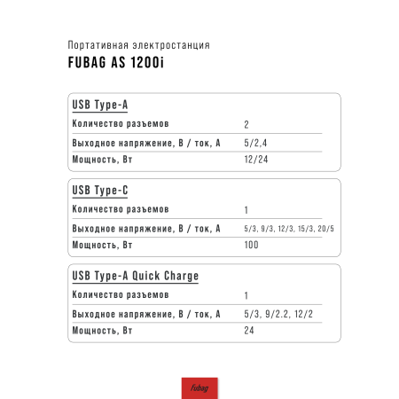 Портативная электростанция FUBAG AS 1200i (аккумулятор LiFePO4) в Нижнем Новгороде фото