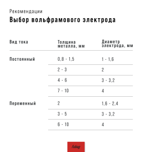 Инвертор сварочный FUBAG INTIG 320T W AC/DC ПУЛЬС (PULSE) + Горелка FB TIG 18 5P 4m + Блок жидкостного охлаждения Cool 70 + Тележка для аппаратов в Нижнем Новгороде фото