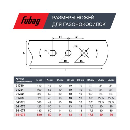 Нож для аккумуляторных газонокосилок FUBAG 51 см в Нижнем Новгороде фото