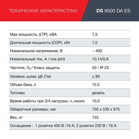 FUBAG Дизельный генератор (трехфазный) с электростартером и коннектором автоматики DS 9500 DA ES в Нижнем Новгороде фото