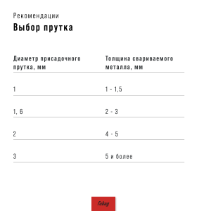 FUBAG Горелка FB TIG 240 с воздушным охлаждением, 4 м в Нижнем Новгороде фото